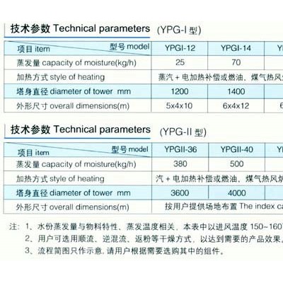 YPG系列压力式喷雾干燥机