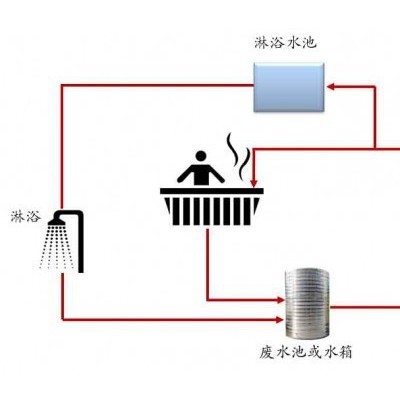 厂家供应洗浴废水热回收_专业的洗浴废水热回收报价