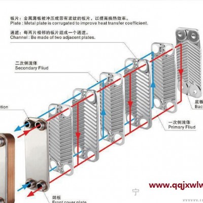 B3-136 硬焊蒸发器 不锈钢 板式冷凝器 钎焊热交换器 汽车油压系统板式换热器 游泳池热回收器 水冷冷凝器 水冷空调