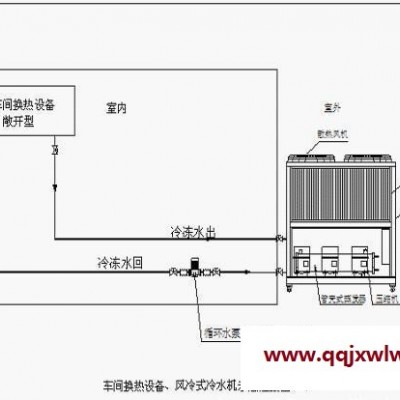 15HP高压力水流量冷水机，冷却水循环设备生产销售