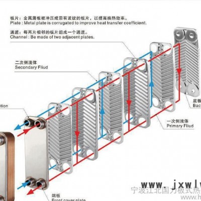 钎焊板式热交换器 B3-095 铜钎焊板式换热器冷凝器蒸发器交换器 中央空调 冷水机用蒸发器 电力换热器 热泵钎焊板式换