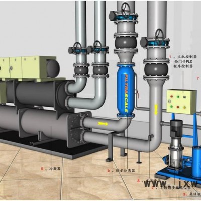 供应FILTRASCALE中央空调冷凝器清洗