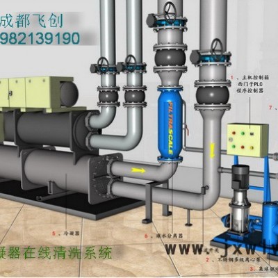 冷凝器在线清洗装置选FC-CACS