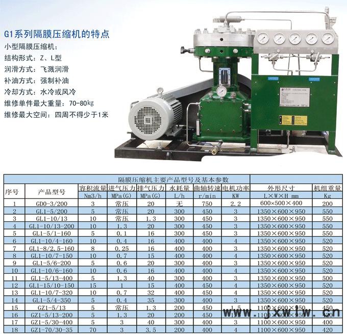 中鼎压缩机、GL1型隔膜压缩机   ** 值得信赖