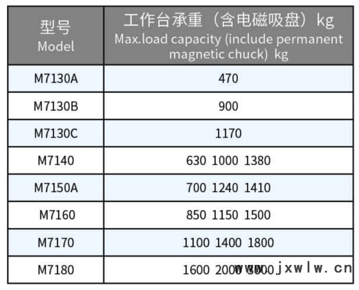 华东数控M71系列磨头移动平面磨床  平面磨床生产厂家 卧轴距台平面磨床  平面磨床价格  平面磨床厂家