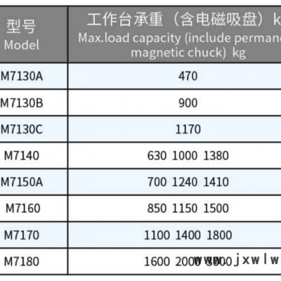 华东数控M71系列磨头移动平面磨床  平面磨床生产厂家 卧轴距台平面磨床  平面磨床价格  平面磨床厂家