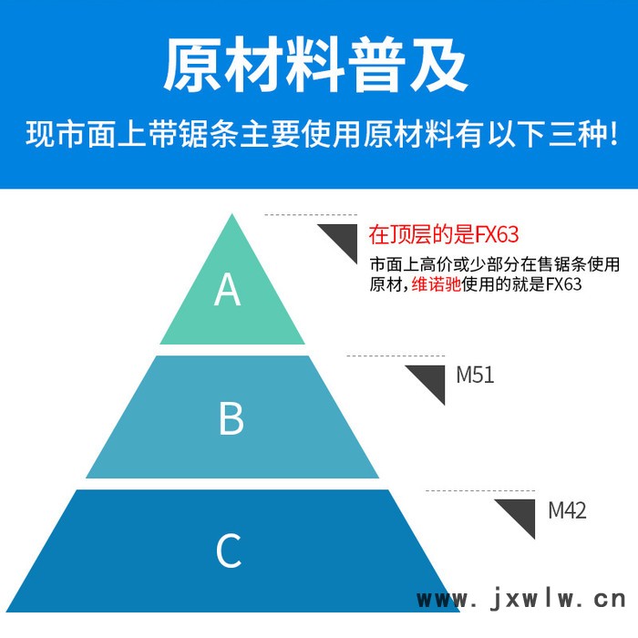 Vanoch/维诺驰M42双金属带锯条3505切割合金高速钢机用锯条3505锯床锯条带锯