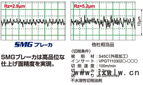 MITSUBISHI三菱小型刀具外径加工用刀柄SVLPSM/SVPPSM