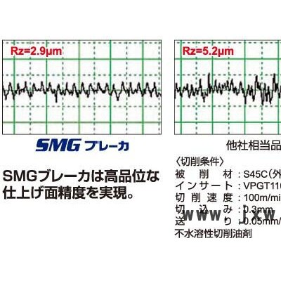 MITSUBISHI三菱小型刀具外径加工用刀柄SVLPSM/SVPPSM