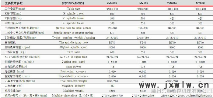 【东重数控机床】厂家供应小型立式加工中心VMC650 数控机床