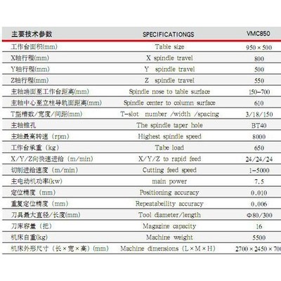 【东重数控机床】厂家供应小型立式加工中心VMC650 数控机床