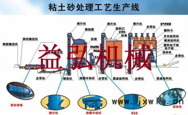 益宏齐全其他铸造及热处理设备