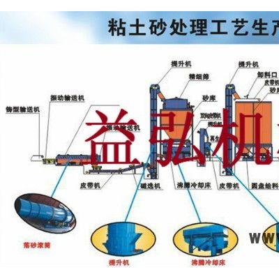 益宏齐全其他铸造及热处理设备