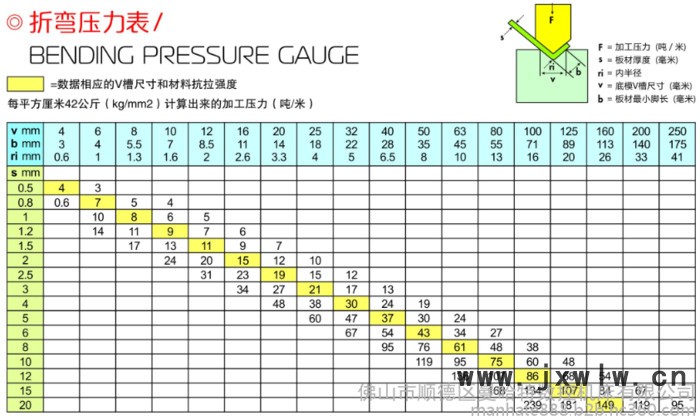 数控折弯机 ** MHT-3512 下动式数控折弯机