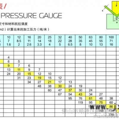 数控折弯机 ** MHT-3512 下动式数控折弯机