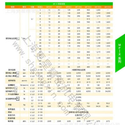 VGM/聚盛减速机   弯管机专用减速机   雕刻机专用减速机