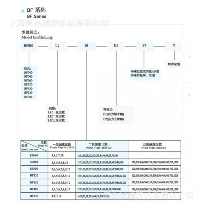 CBT减速机  BF120L2-30  弯管机专用减速机  台湾减速机