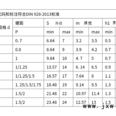 四川沃螺特 焊接螺母/四方焊接螺母/焊接四角螺母/六角四方焊接螺母/焊接方螺母