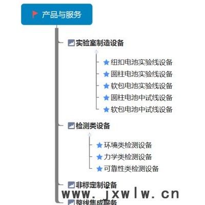 海兰HL-MQ-01-180 极片模切机