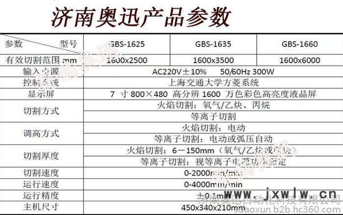 济南奥迅1.6*3.5米等离子切割机