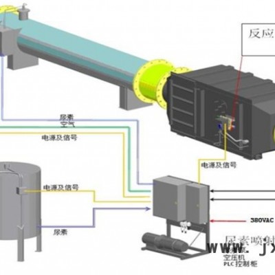 万纯HL天然气发动机烟气脱硝设备 燃气发动机脱硝系统 发动机SCR脱硝装置