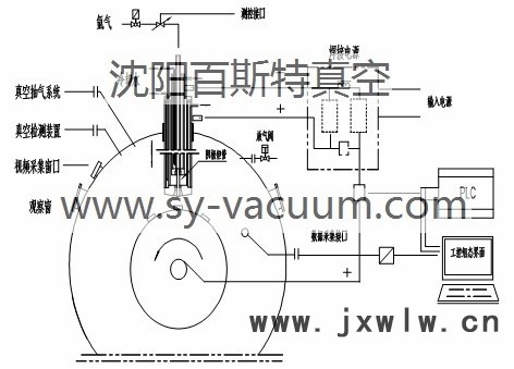 HCVAW-300空心阴极真空电弧焊接炉 真空焊接设备 离子束焊接