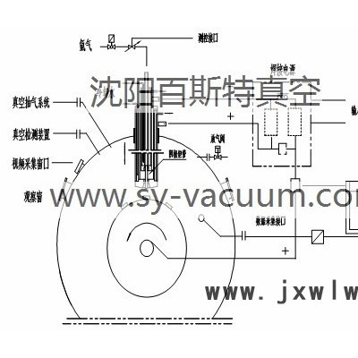 HCVAW-300空心阴极真空电弧焊接炉 真空焊接设备 离子束焊接