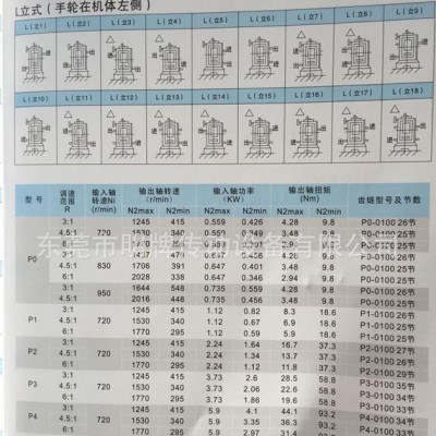 现货P型变速机。P式链条机，P型齿链式无极变速机，P4变速机