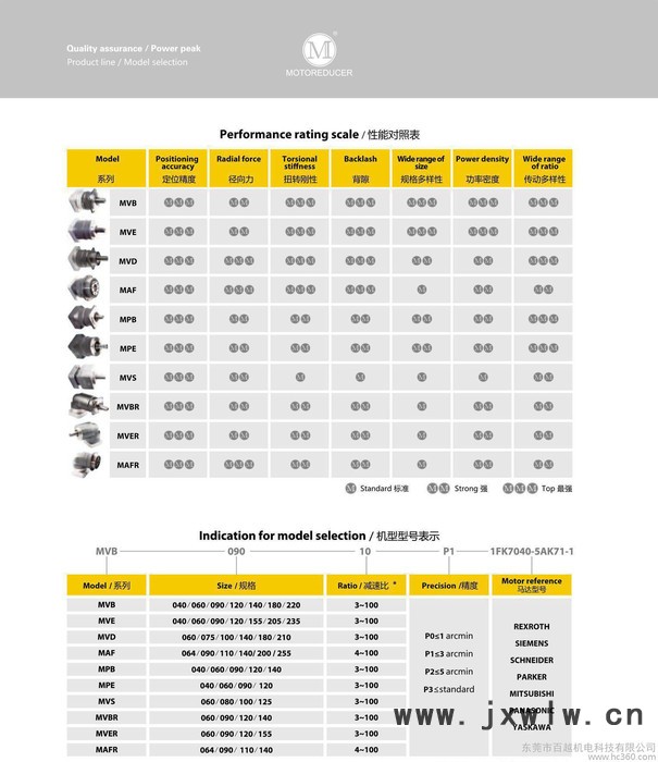 直销印刷机专用精密斜齿行星减速机法国摩多利精密行星变速机