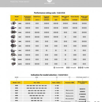 直销印刷机专用精密斜齿行星减速机法国摩多利精密行星变速机