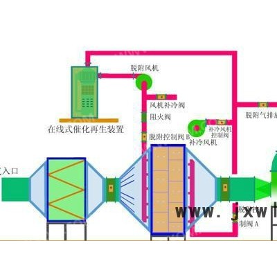 欧麦 活性炭过滤设备 活性炭过滤箱 活性炭吸附箱 活性炭废气处理设备