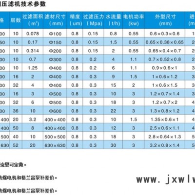 郎东压滤机 板框压滤机 压滤机价格 过滤设备