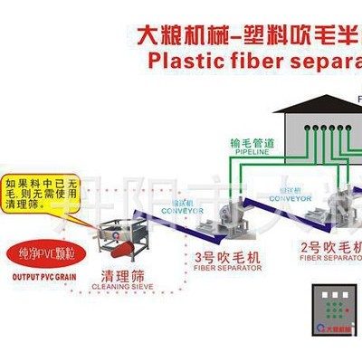 EVA分离设备，分离机