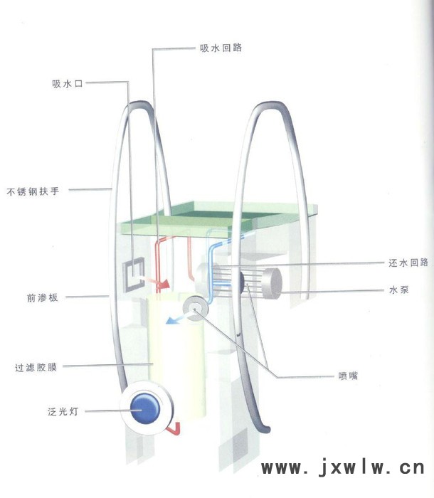 供应安庆一体式水循环过滤设备