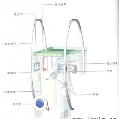 供应安庆一体式水循环过滤设备