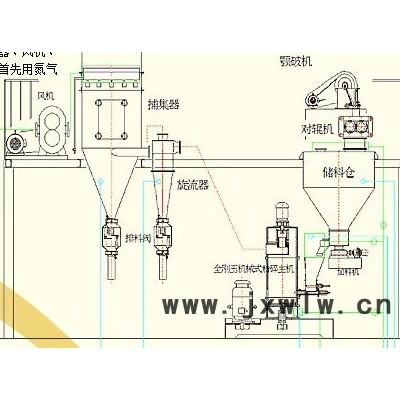 供应聚能全刚玉机械式粉碎（氮气保护）设备粉碎设备