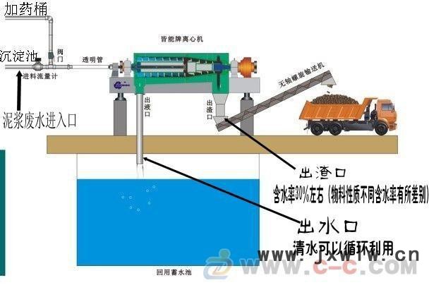 供应全自动煤矿泥浆脱水固液分离设备｜煤矿污水专业处理设备