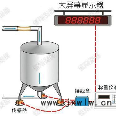 灌装式称重系统 青岛诚衡科衡器专用