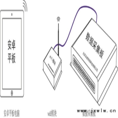 触摸屏故障设置及考评 汽车教学软件 无人驾驶实训装置，VR教学实训设备，工业机器人实训设备