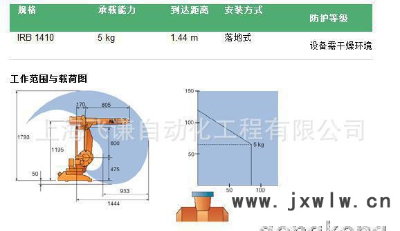 ABB工业机器人IRB1410（负载5公斤）