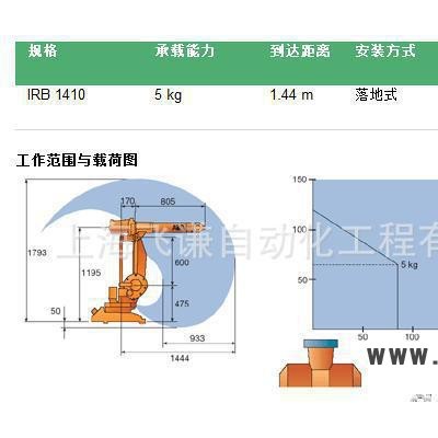 ABB工业机器人IRB1410（负载5公斤）