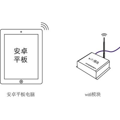 平板电脑故障设置+理实一体化数据采集+虚拟仿真软件 无人驾驶实训装置 工业机器人实训设备