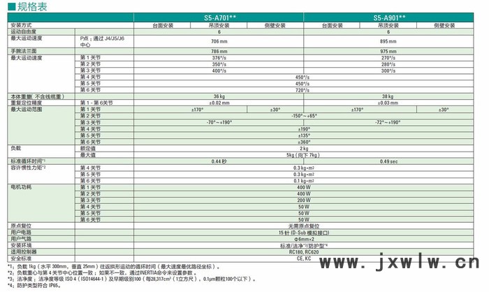 EPSON/爱普生机器人 S5-A701S六轴机器人 工业机器人 机械手臂 高性价 高速度 高精度 高质量 **