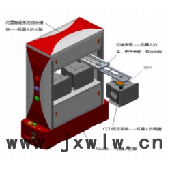 赛柏敦SBD-AGV200-01机器人，本机器人采用背载式AGV+机械手臂+视觉系统+智能管理系统 工业机器人