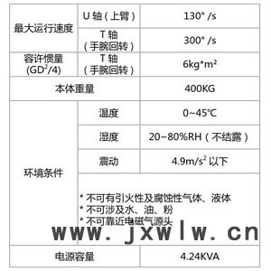 启帆SHR20-1550 工业机器人 ** 冲压自动化 五金 机械手 机器人 二次元 三次元