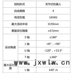 启帆SHR165/300/500/800-3200 工业机器人 四轴工业自动化设备 **