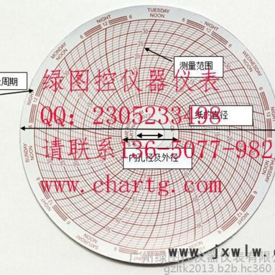 荷兰DEWIT压力记录仪4888SS