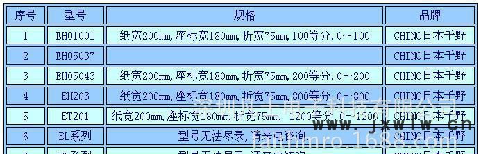 凡士美锐欧工优浦货优惠提供CHINO日本千野记录仪用记录纸