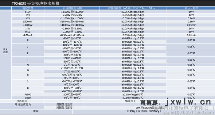 多通道无纸记录仪 无纸记录仪 多路数据记录仪TP1000