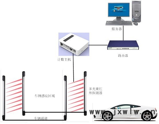 沃佳鑫眼VG-580计数器 车辆计数器